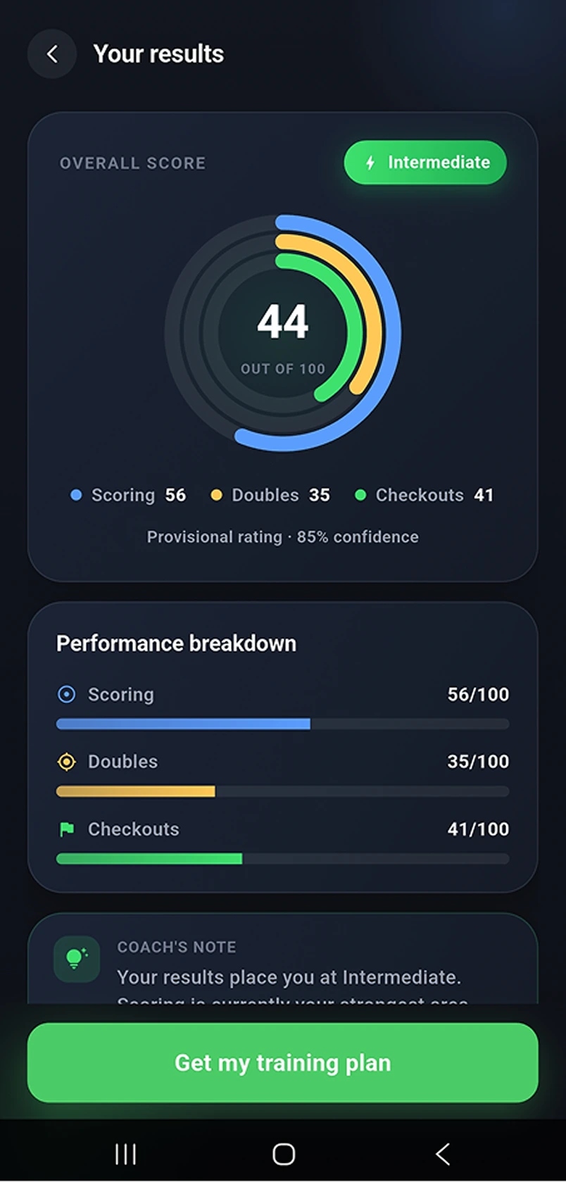 Vey assessment screen showing an overall score, performance breakdown and recommended training level