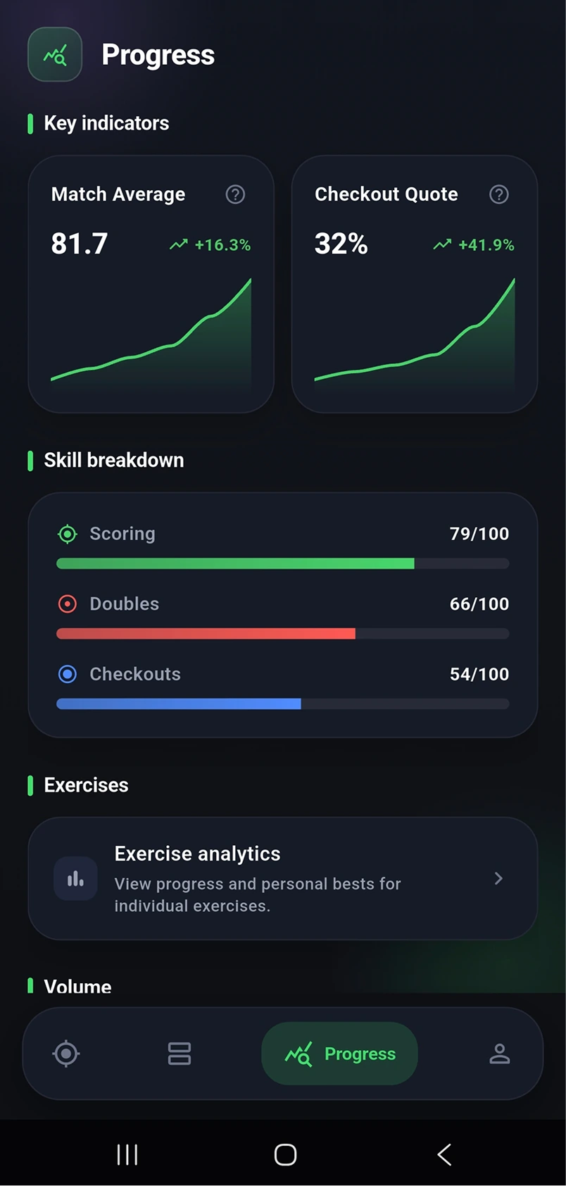 Vey progress screen showing key indicators, skill breakdown and exercise analytics